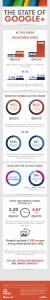 utilisateurs-actifs-GOOGLE-plus-2013