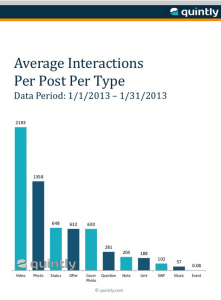 interactions-type-publications