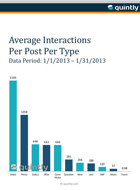interactions-type-publications