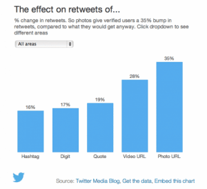 retweets-twitter