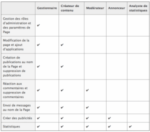 types-administrateurs-page-facebook