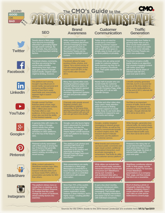 cartographie-medias-sociaux-2014