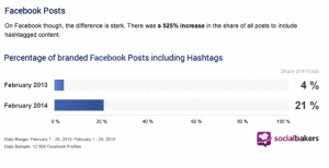 hashtags-facebook-2014