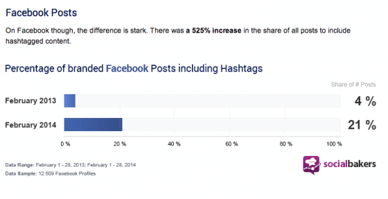 hashtags-facebook-2014