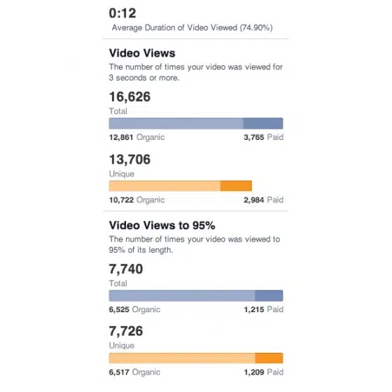 metriques-videos-facebook