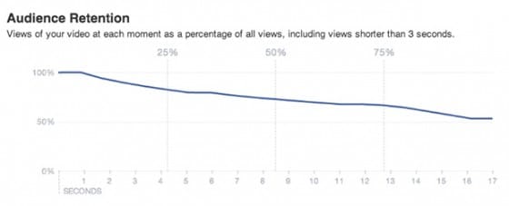 retention-audience-facebook-video
