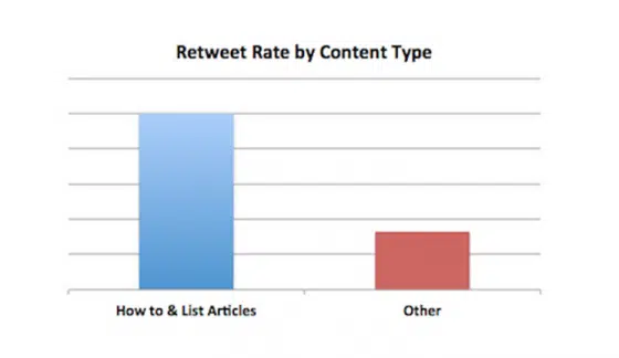 retweet-type-contenu-twitter-engagement