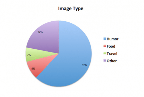 type-image-twitter-engagement
