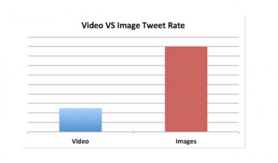 video-image-twitter-engagement
