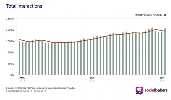 augmentation-taux-engagement-facebook