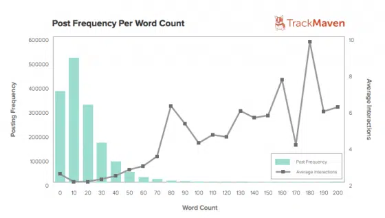 longueur-ideale-publication-facebook-engagement
