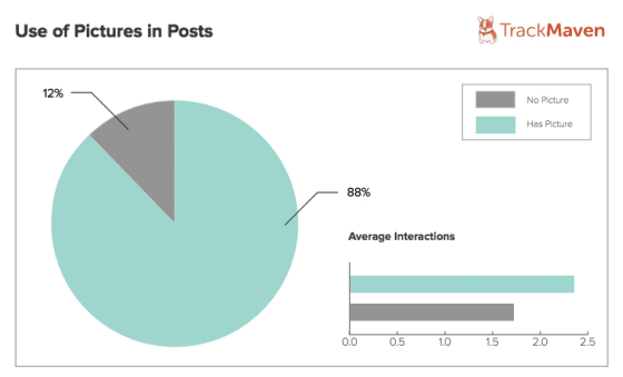 photos-publications-facebook-engagement
