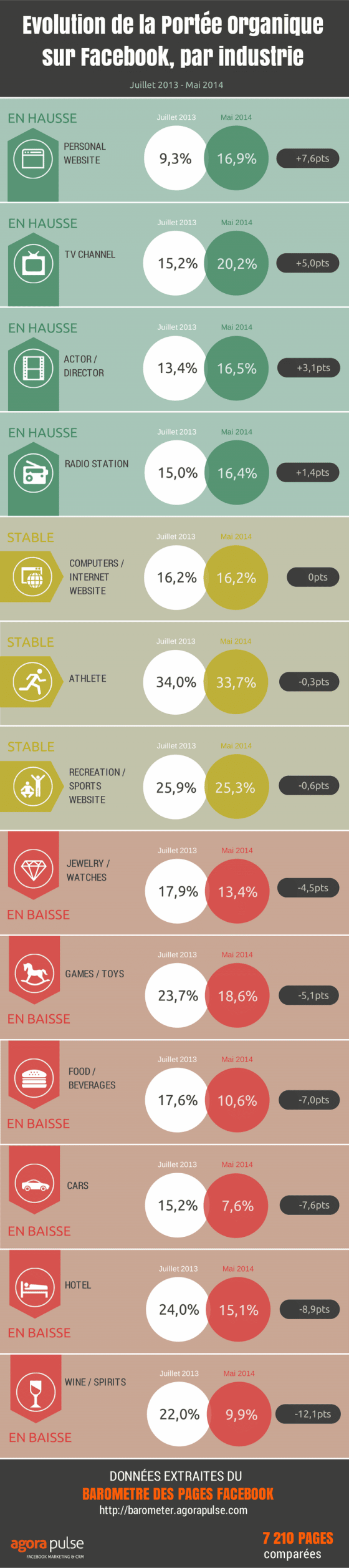 portee-organique-facebook-infographie-Mai-2014