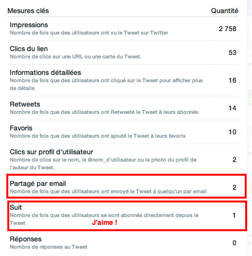 statistiques-activites-tweet