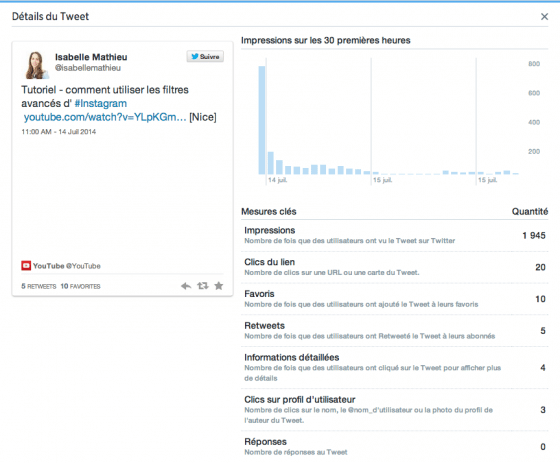 twitter-analytics-metriques-engagement-impressions