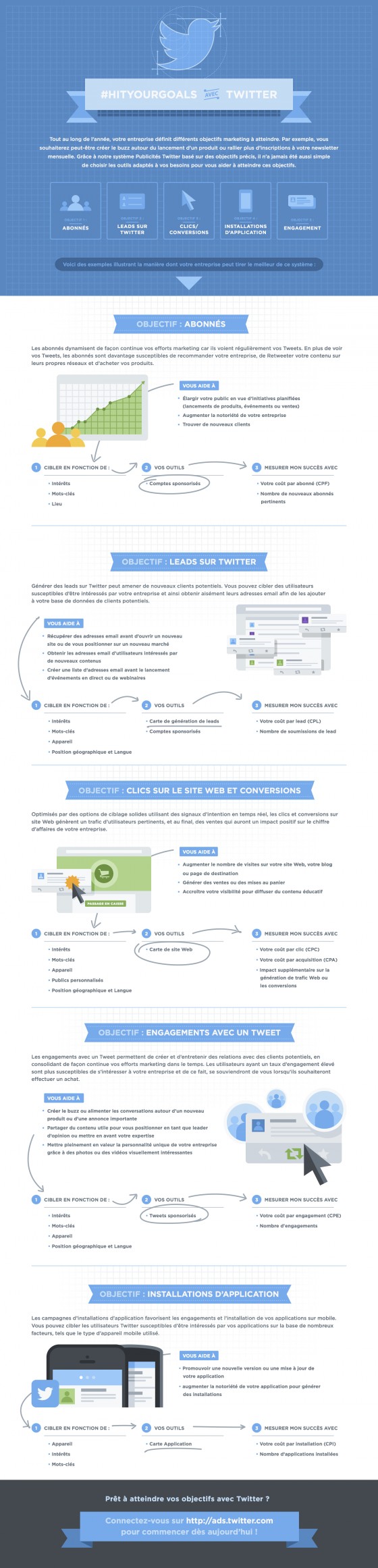 annonces-publicitaires-twitter