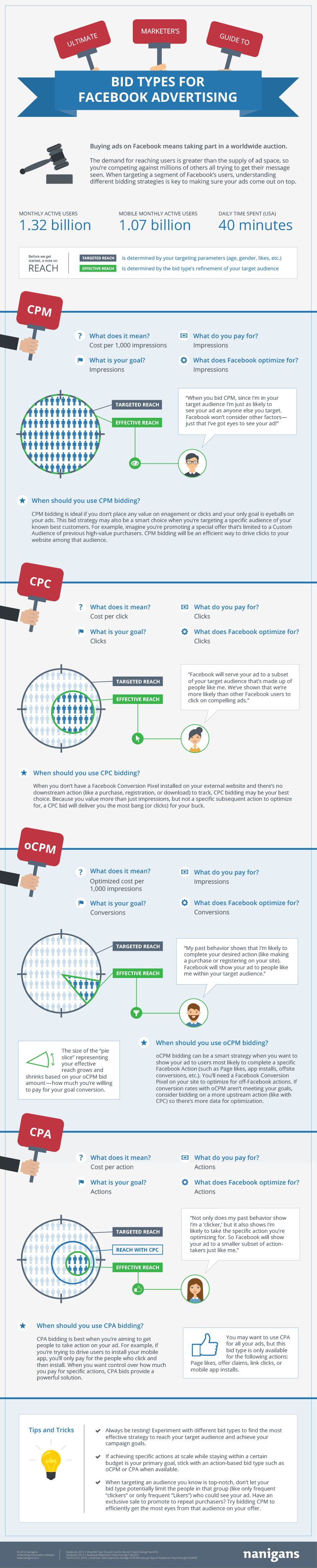 guide encheres annonces facebook