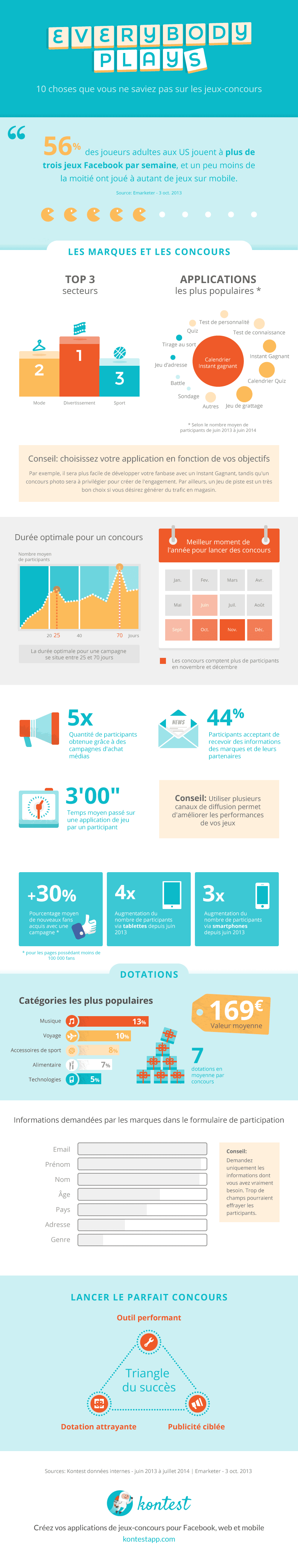 jeux concours facebook kontest