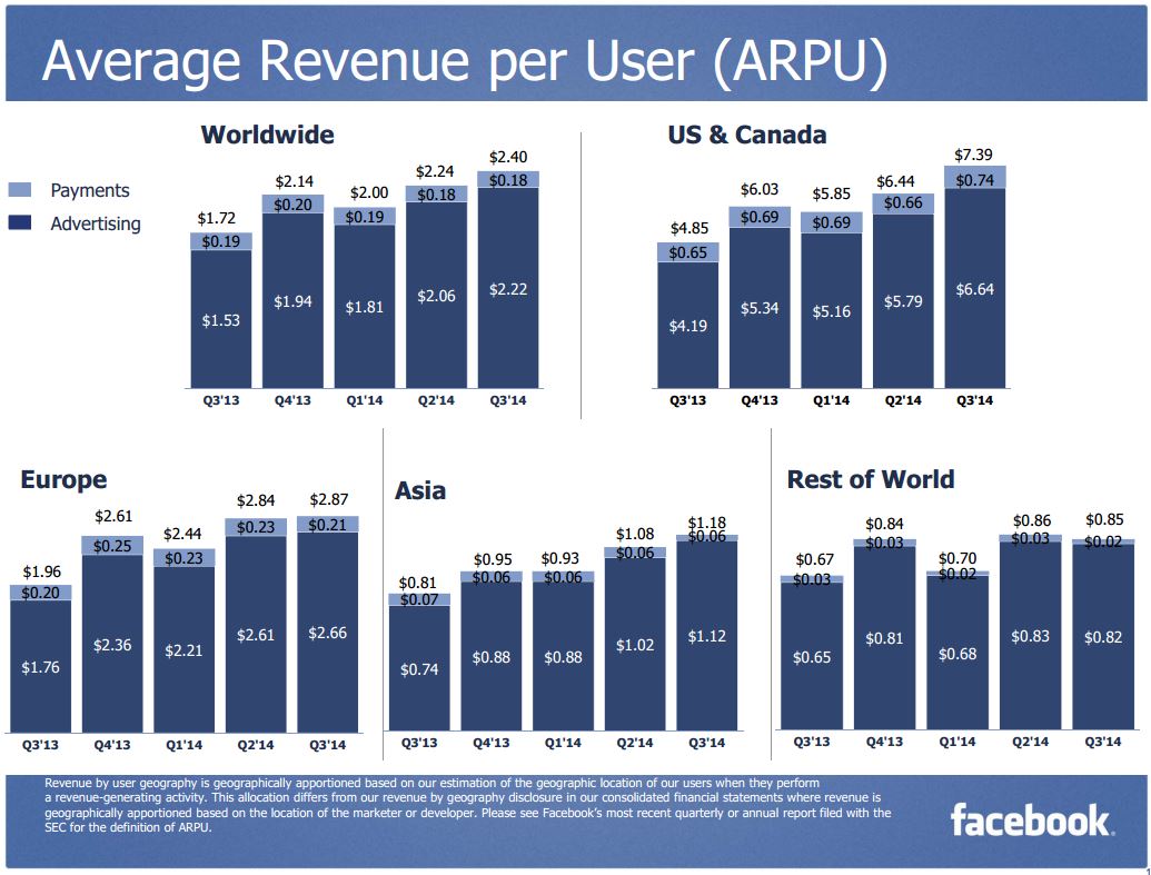 Facebook 3Q 2014 ARPU