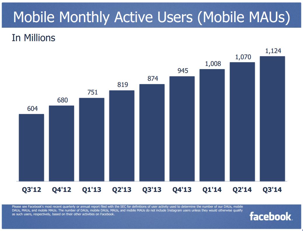 Facebook 3Q 2014 Mobile MAU