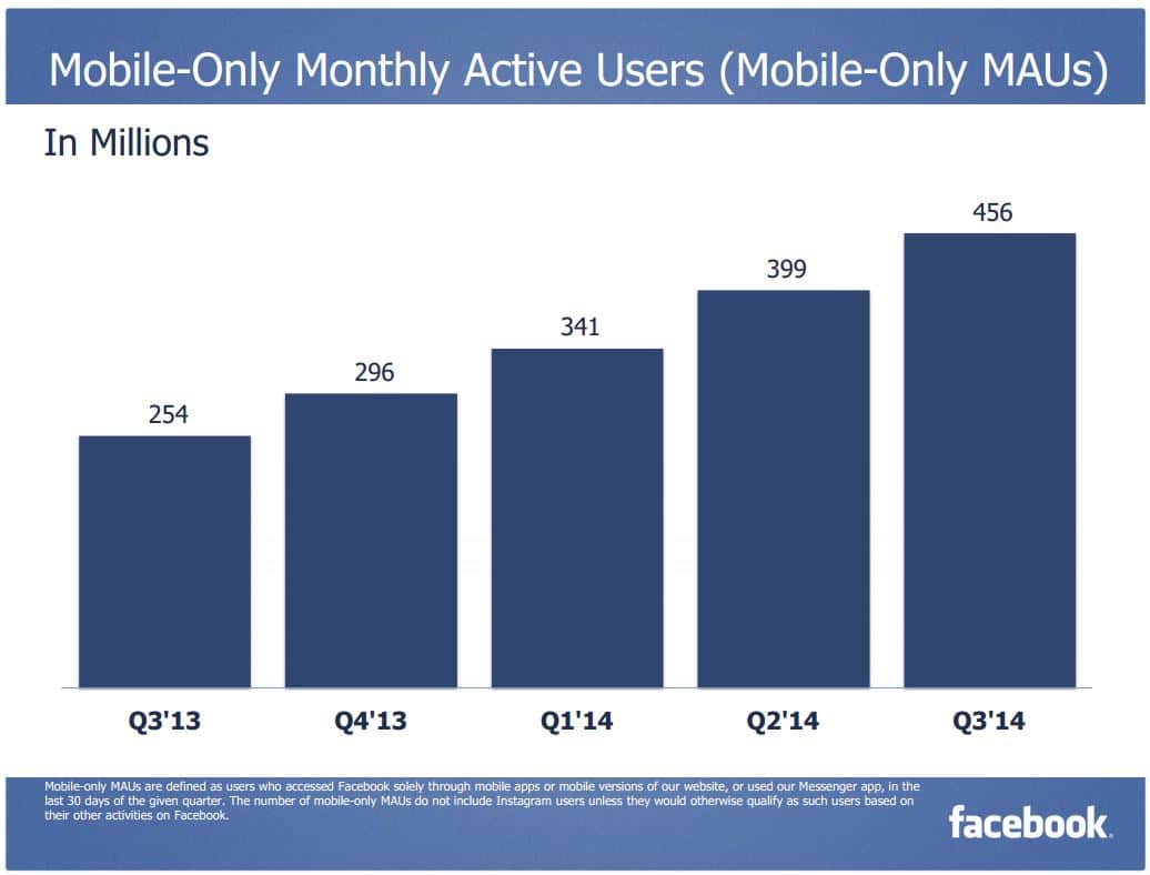 Facebook 3Q 2014 Mobile Only MAU