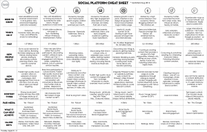 cartographie medias sociaux