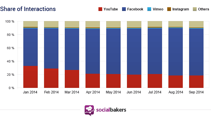 engagement videos facebook
