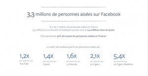 facebook personnes aisees