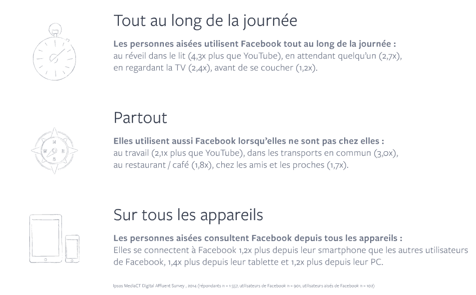 facebook personnes aisees consultation