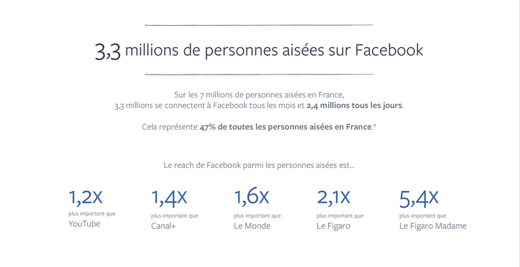 facebook personnes aisees