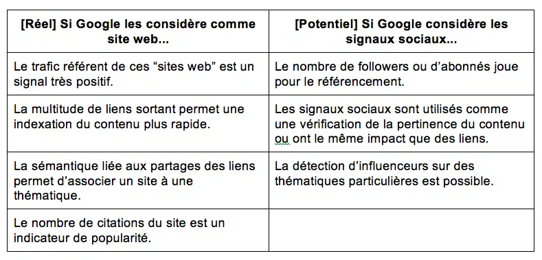 impact reseaux sociaux