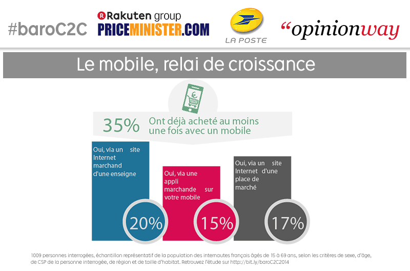 mobile achat