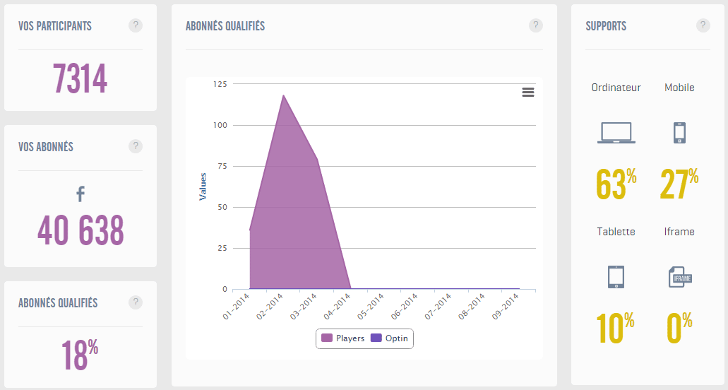 module FRM socialshaker
