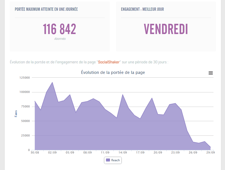 module analytics socialshaker-1