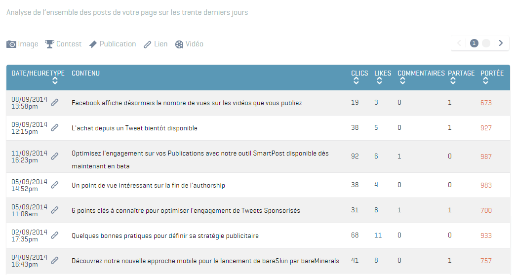 module analytics socialshaker-2