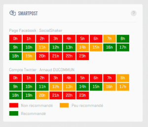module publication socialshaker-smartpost