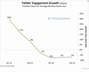 nombre vues utilisateurs engages Q3 2014