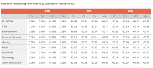 performances annonces publicitaires facebook
