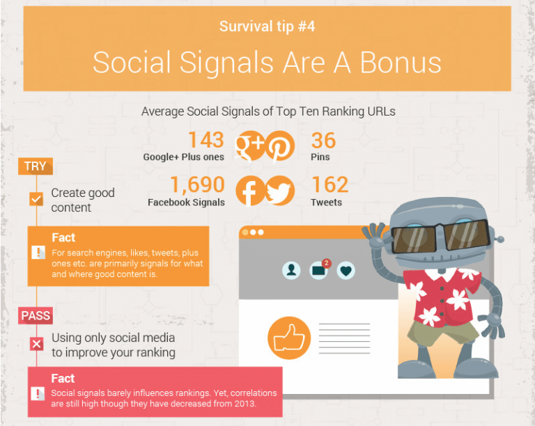 signaux sociaux searchmetrics