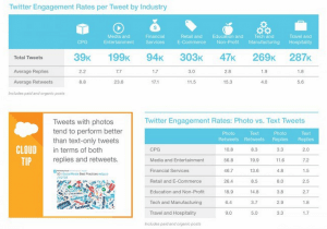 taux engagement twitter industrie