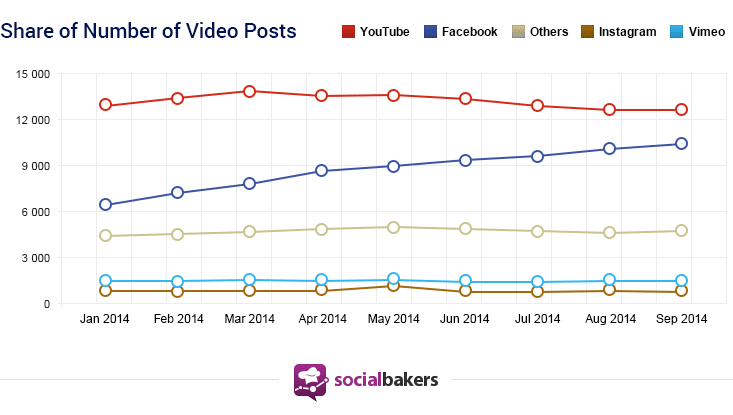 video youtube facebook