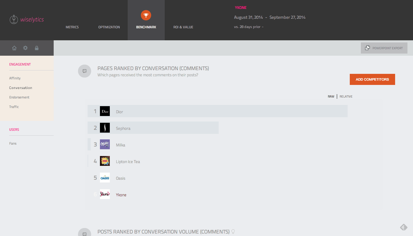 wiselytics benchmark
