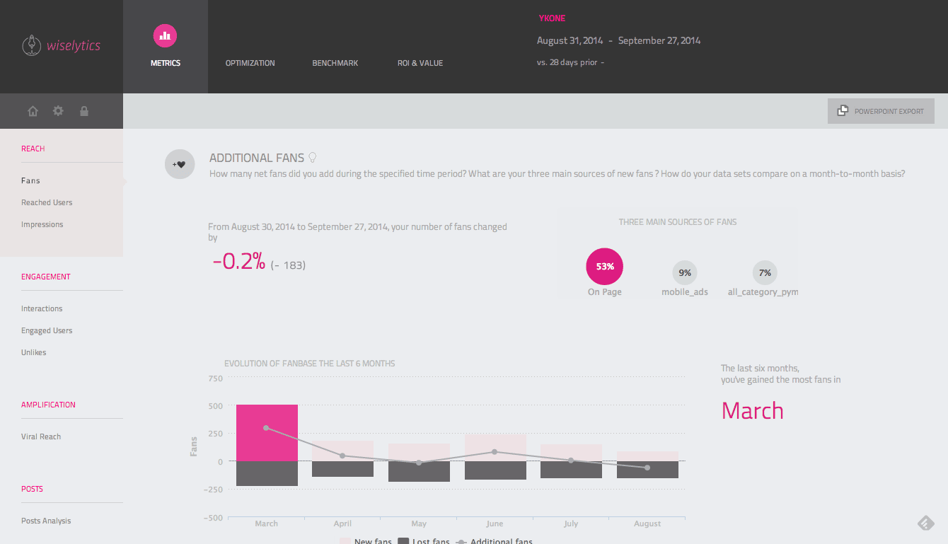 wiselytics metrics