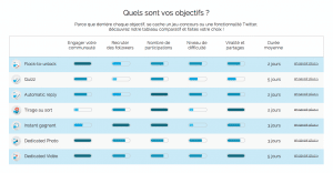 140c recruter abonnes creer engagement twitter