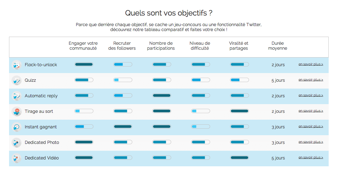 140c recruter abonnes creer engagement twitter