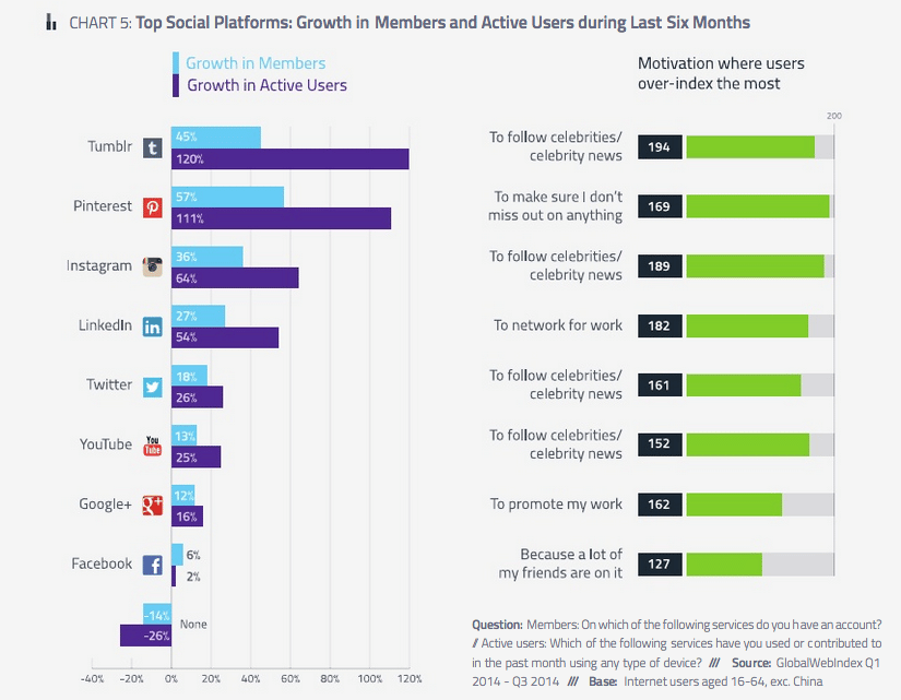 etude chiffres medias sociaux-2014-T3