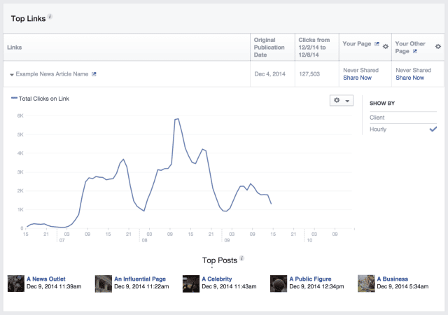 statistiques facebook
