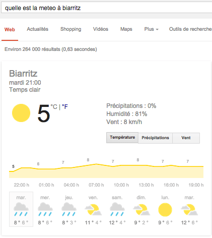 Knowledge-Graph-google-avancee-ville