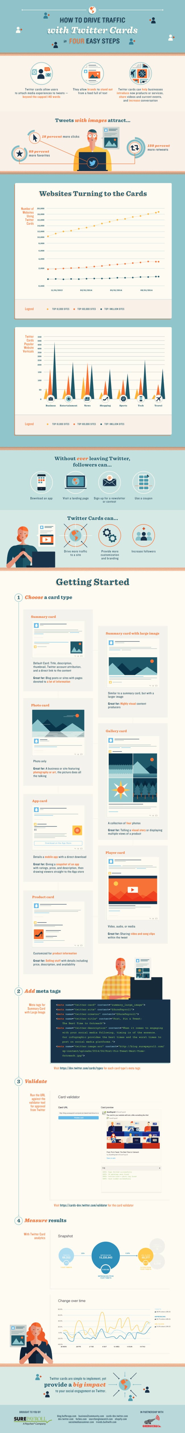 cartes-Twitter-traffic