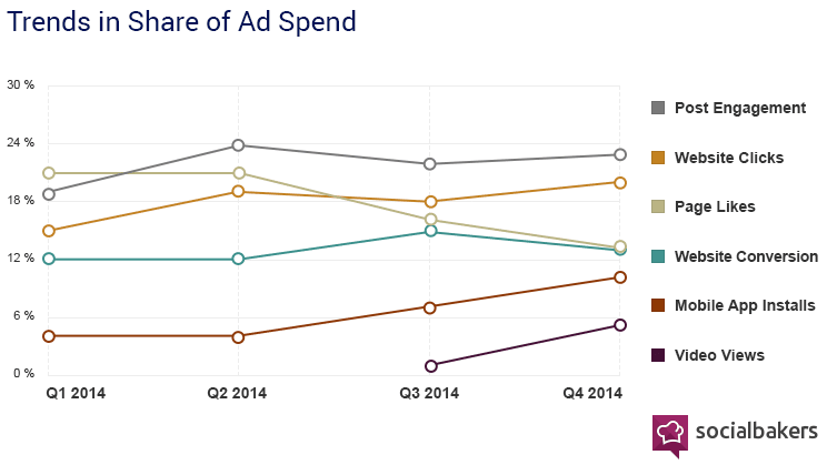 pourcentage-utilisation-annonces-facebook-2015